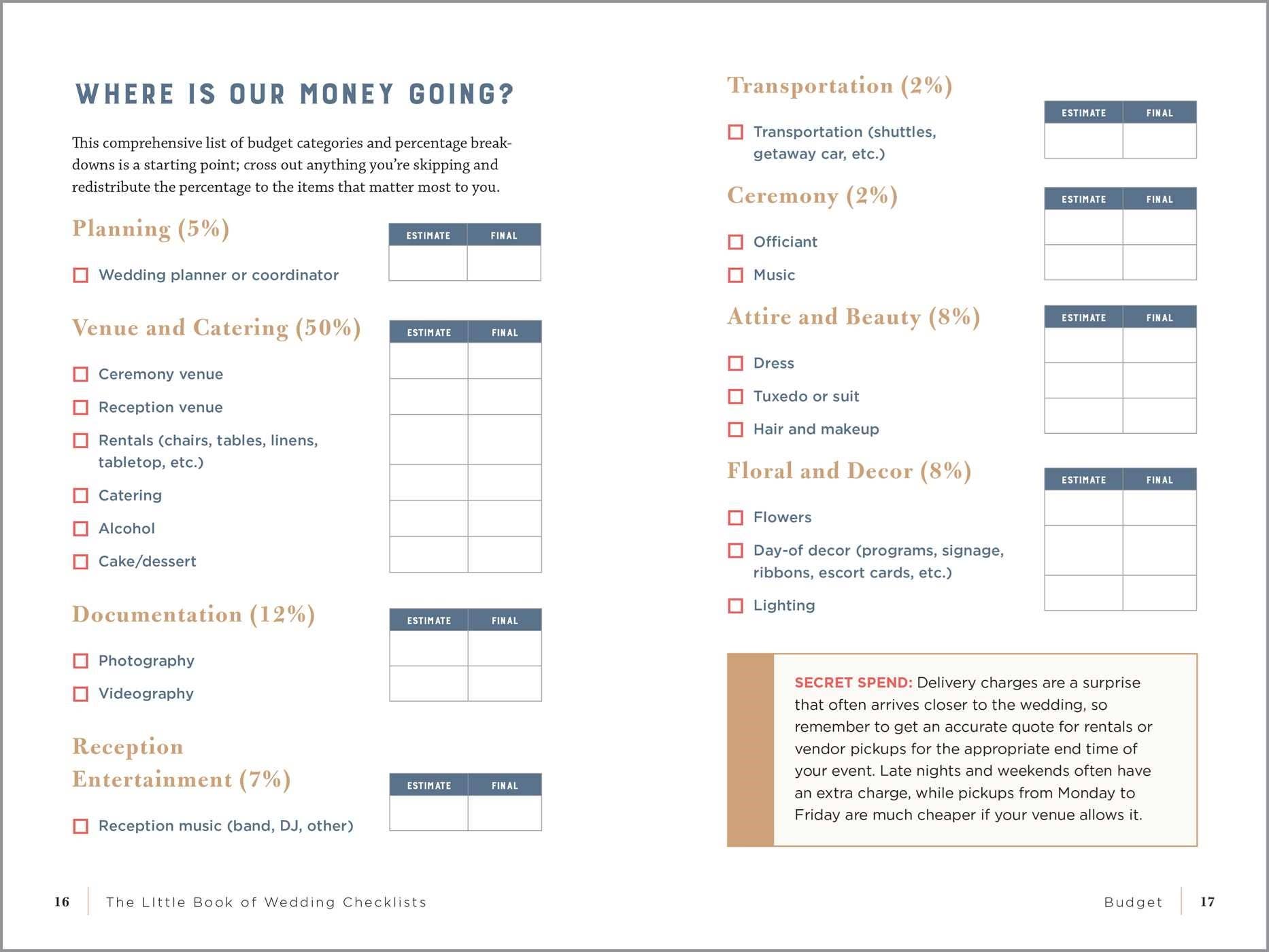 Little Book of Wedding Checklists